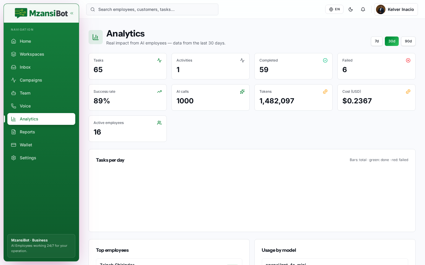 Analytics